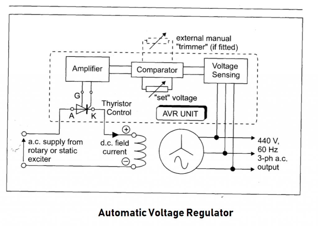 sketch of automatic Voltage generator